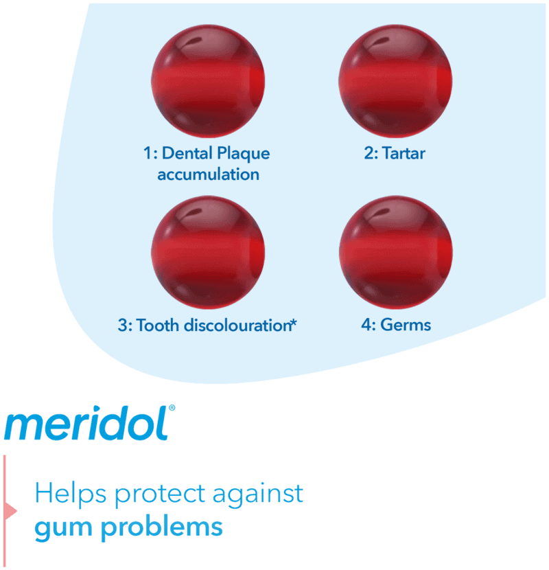 Meridol marketing graphic about gum problems